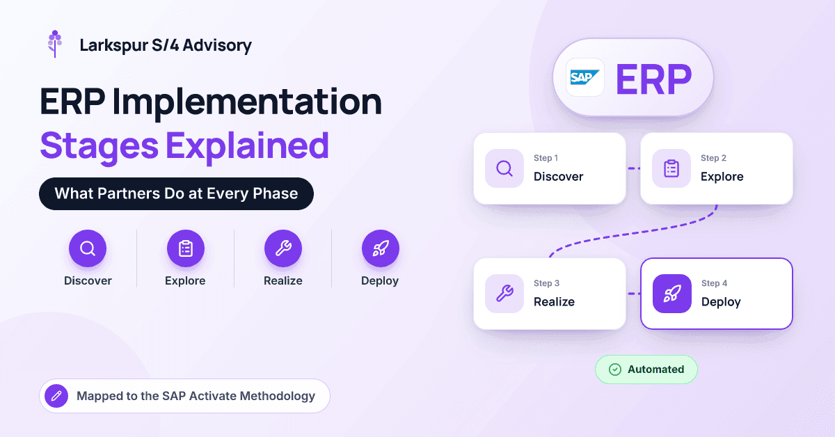 ERP Implementation Stages Explained – What Partners Do at Every Phase