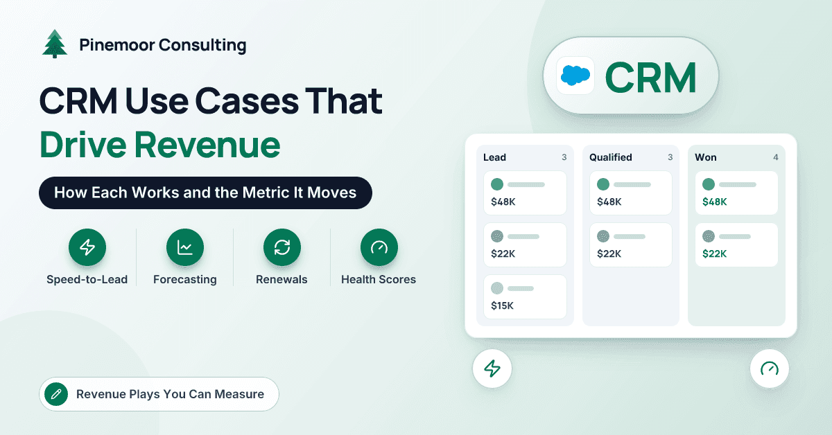 Top CRM Use Cases That Actually Drive Revenue