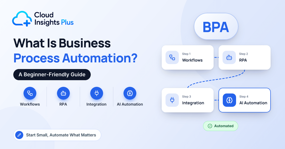What Is Business Process Automation? A Beginner-Friendly Guide