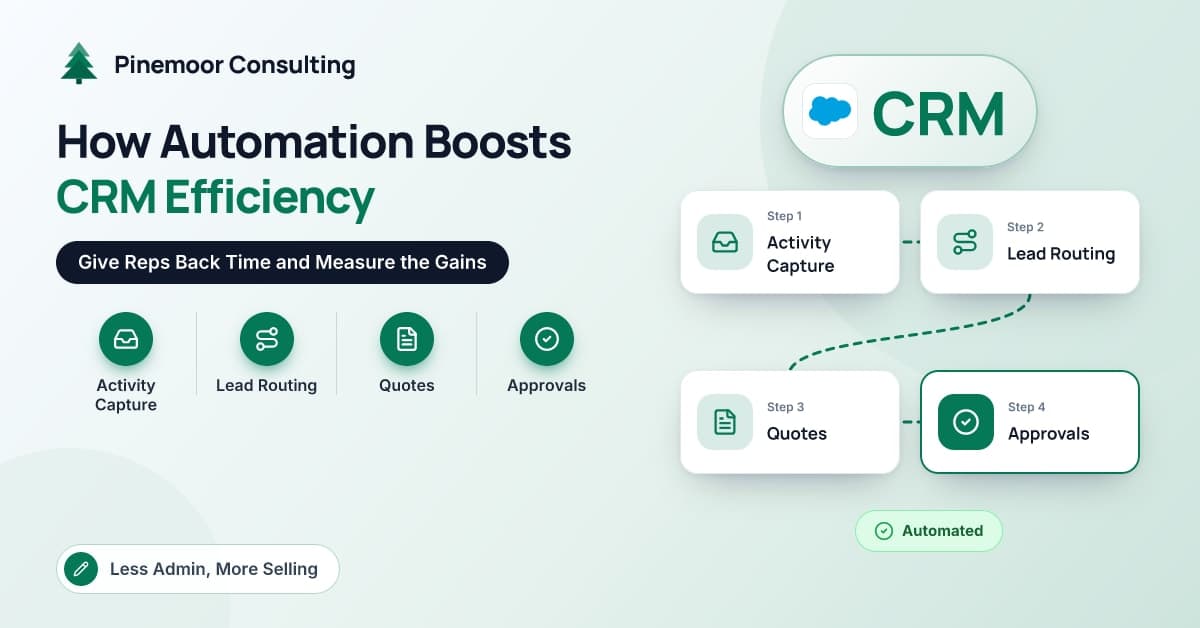 How Automation Improves CRM Efficiency and Sales Performance